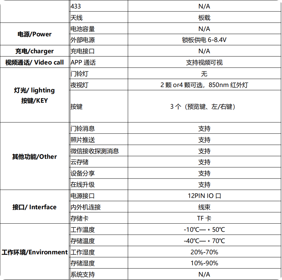 1663810114580097.png iShot_2022-09-22_09.28.08.png